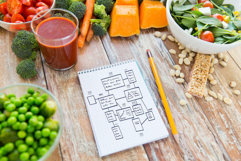How do you create a healthy, balanced diet plan?